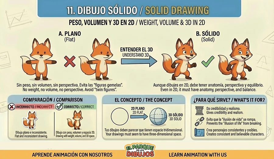 Animation Principle 11: Solid Drawing