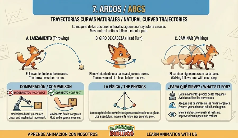 Animation Principle 7: Archs